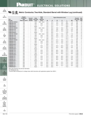 Panduit Cable Ties, Enclosures, Electrical Safety, Identification, Heat Shrink & Wiring Duct 