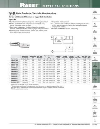 Panduit Cable Ties, Enclosures, Electrical Safety, Identification, Heat Shrink & Wiring Duct 