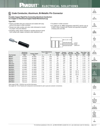 Panduit Cable Ties, Enclosures, Electrical Safety, Identification, Heat Shrink & Wiring Duct 