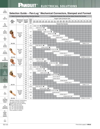 Panduit Cable Ties, Enclosures, Electrical Safety, Identification, Heat Shrink & Wiring Duct 