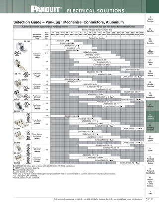 Panduit Cable Ties, Enclosures, Electrical Safety, Identification, Heat Shrink & Wiring Duct 