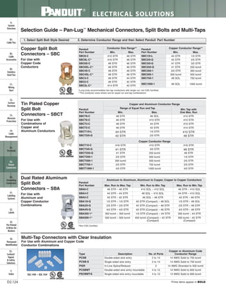 Panduit Cable Ties, Enclosures, Electrical Safety, Identification, Heat Shrink & Wiring Duct 