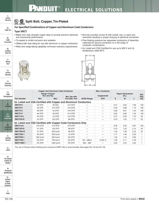 Panduit Cable Ties, Enclosures, Electrical Safety, Identification, Heat Shrink & Wiring Duct 
