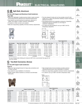 Panduit Cable Ties, Enclosures, Electrical Safety, Identification, Heat Shrink & Wiring Duct 