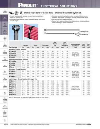 ELECTRICAL SOLUTIONS
Order number of pieces required, in multiples of Standard Package Quantity. Prime items appear in BOLD.B1.46
B2.
Cable
Accessories
C1.
Wiring
Duct
C3.
Abrasion
Protection
C4.
Cable
Management
D1.
Terminals
D2.
Power
Connectors
E1.
Labeling
Systems
E2.
Labels
E3.
Pre-Printed
& Write-On
Markers
F.
Index
B3.
Stainless
Steel Ties
C2.
Surface
Raceway
E5.
Lockout/
Tagout
& Safety
Solutions
B1.
Cable Ties
A.
System
Overview
D3.
Grounding
Connectors
E4.
Permanent
Identification
• Greater resistance to damage caused by ultraviolet light –
indoor or outdoor use
• Dome-top head features unique patented design with round,
smooth edges
• Stainless steel locking barb provides consistent performance,
reliability, and infinite adjustability through entire bundle range
• High strength and low thread force
• Curved tip is easy to pick up from flat surfaces and allows faster
initial threading to speed installation
Dome-Top®
Barb Ty Cable Ties – Weather Resistant Nylon 6.6
Note: UL Recognized, UL Listed, and CSA Certified, except LH cross section.
Straight Tip
Curved Tip
Part Number
Length Width Thickness
Max.
Bundle
Dia.
Min.
Loop
Tensile Str.
Recommended
Installation
Tool
Std.
Pkg.
Qty.
Std.
Ctn.
Qty.In. mm In. mm In. mm In. mm Lbs. N
Miniature Cross Section
BT1M-C0 4.0 102 .095 2.4 .036 .9 .90 23 18 80
GTS, GTSL,
GS2B, PTS,
PPTS, STS2
100 1000
BT1.5M-C0 6.3 160 .095 2.4 .046 1.2 1.50 38 18 80 100 1000
BT2M-C0 7.9 201 .095 2.4 .046 1.2 2.00 51 18 80 100 1000
BT4M-C0 14.2 361 .095 2.4 .046 1.2 4.00 102 18 80 100 1000
Intermediate Cross Section
BT1.5I-C0 6.1 155 .141 3.6 .041 1.0 1.50 38 40 178
GTS, GTSL,
GS2B, PTS,
PPTS, STS2
100 1000
BT2I-C0 8.0 203 .141 3.6 .041 1.0 2.00 51 40 178 100 1000
BT3I-C0 11.3 287 .141 3.6 .049 1.2 3.00 76 40 178 100 1000
BT4I-C0 14.3 363 .141 3.6 .049 1.2 4.00 102 40 178 100 1000
Standard Cross Section
BT2S-C0 8.0 203 .185 4.7 .045 1.1 2.00 51 50 222 GTS, GTSL,
GS2B, GTH,
GS4H, PTS,
PTH, PPTS,
STS2, STH2
100 1000
BT3S-C0 12.0 305 .185 4.7 .052 1.3 3.00 76 50 222 100 1000
BT4S-C0 15.1 384 .185 4.7 .052 1.3 4.00 102 50 222 100 1000
Light-Heavy Cross Section (Straight Tip)
BT2LH-L0 8.7 221 .275 7.0 .065 1.7 2.00 51 120 534
GTH, GS4H,
GS4EH, PTH,
STH2, ST3EH
50 500
BT3LH-L0 11.8 300 .275 7.0 .065 1.7 3.00 76 120 534 50 500
BT4LH-L0 14.9 378 .275 7.0 .065 1.7 4.00 102 120 534 50 500
BT5LH-L0 18.1 460 .275 7.0 .065 1.7 5.00 127 120 534 50 500
BT6LH-L0 21.2 538 .275 7.0 .065 1.7 6.00 152 120 534 50 500
BT7LH-L0 24.4 620 .275 7.0 .065 1.7 7.00 178 120 534 50 500
BT8LH-L0 27.5 699 .275 7.0 .065 1.7 8.00 203 120 534 50 500
BT9LH-L0 30.7 780 .275 7.0 .065 1.7 9.00 229 120 534 50 500
 