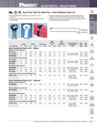 For technical assistance in the U.S., call 866-405-6654 (outside the U.S., see inside back cover for directory)
ELECTRICAL SOLUTIONS
B1.47
B2.
Cable
Accessories
C1.
Wiring
Duct
C3.
Abrasion
Protection
C4.
Cable
Management
D1.
Terminals
D2.
Power
Connectors
E1.
Labeling
Systems
E2.
Labels
E3.
Pre-Printed
& Write-On
Markers
F.
Index
B3.
Stainless
Steel Ties
C2.
Surface
Raceway
E5.
Lockout/
Tagout
& Safety
Solutions
B1.
Cable Ties
A.
System
Overview
D3.
Grounding
Connectors
E4.
Permanent
Identification
• For high temperature applications up to 239°F (115°C) –
indoor use
• Dome-top head features unique patented design with round,
smooth edges
• Stainless steel locking barb provides consistent performance,
reliability, and infinite adjustability through entire bundle range
• Curved tip is easy to pick up from flat surfaces and allows faster
initial threading to speed installation
Dome-Top®
Barb Ty Cable Ties – Heat Stabilized Nylon 6.6
BT2S-M30 BT2S-M39
Straight Tip
Curved Tip
Part Number
Length Width Thickness
Max.
Bundle
Dia.
Min.
Loop
Tensile Str.
Recommended
Installation
Tool
Std.
Pkg.
Qty.
Std.
Ctn.
Qty.In. mm In. mm In. mm In. mm Lbs. N
Heat Stabilized Nylon 6.6 – Black
Miniature Cross Section
BT1M-C30 4.0 102 .095 2.4 .036 .9 .90 23 18 80
GTS, GTSL, GS2B,
PTS, PPTS, STS2
100 1000
BT1.5M-M30 6.3 160 .095 2.4 .046 1.2 1.50 38 18 80 1000 50000
BT2M-M30 7.9 201 .095 2.4 .046 1.2 2.00 51 18 80 1000 25000
Intermediate Cross Section
BT1.5I-M30 6.1 155 .141 3.6 .041 1.0 1.50 38 40 178
GTS, GTSL, GS2B,
PTS, PPTS, STS2
1000 25000
BT2I-M30 8.0 203 .141 3.6 .041 1.0 2.00 51 40 178 1000 25000
BT3I-M30 11.3 287 .141 3.6 .049 1.2 3.00 76 40 178 1000 10000
Standard Cross Section
BT2S-M30 8.0 203 .185 4.7 .045 1.1 2.00 51 50 222 GTS, GTSL, GS2B,
GTS, GS4H, PTS,
PTH, PPTS,
STS2, STH2
1000 10000
BT3S-M30 12.0 305 .185 4.7 .052 1.3 3.00 76 50 222 1000 10000
BT4S-M30 15.1 384 .185 4.7 .052 1.3 4.00 102 50 222 1000 5000
Light-Heavy Cross Section (Straight Tip)
BT4LH-TL30 14.9 378 .275 7.0 .065 1.7 4.00 102 120 534 GTH, GS4H,
GS4EH, PTH,
STH2, ST3EH
250 2500
Heat Stabilized Nylon 6.6 – Natural
Miniature Cross Section
BT1M-M39 4.0 102 .095 2.4 .036 .9 .90 23 18 80 GTS, GTSL, GS2B,
PTS, PPTS, STS2
1000 50000
Intermediate Cross Section
BT1.5I-M39 6.1 155 .141 3.6 .041 1.0 1.50 38 40 178 GTS, GTSL, GS2B,
PTS, PPTS, STS2
1000 25000
Standard Cross Section
BT2S-M39 8.0 203 .185 4.7 .045 1.1 2.00 51 50 222 GTS, GTSL, GS2B,
GTS, GS4H, PTS,
PTH, PPTS,
STS2, STH2
1000 10000
BT3S-M39 12.0 305 .185 4.7 .052 1.3 3.00 76 50 222 1000 10000
BT4S-M39 15.1 384 .185 4.7 .052 1.3 4.00 102 50 222 1000 5000
Light-Heavy Cross Section (Straight Tip)
BT4LH-TL39 14.9 378 .275 7.0 .065 1.7 4.00 102 120 534 GTH, GS4H,
GS4EH, PTH,
STH2, ST3EH
250 2500
 