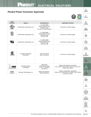 Panduit Cable Ties, Enclosures, Electrical Safety, Identification, Heat Shrink & Wiring Duct 