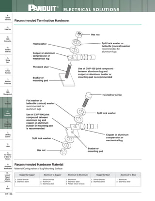 Panduit Cable Ties, Enclosures, Electrical Safety, Identification, Heat Shrink & Wiring Duct 