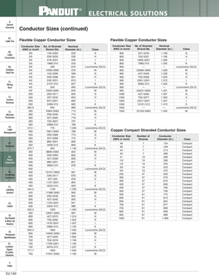 Panduit Cable Ties, Enclosures, Electrical Safety, Identification, Heat Shrink & Wiring Duct 