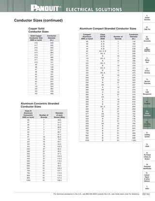 Panduit Cable Ties, Enclosures, Electrical Safety, Identification, Heat Shrink & Wiring Duct 