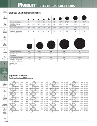 Panduit Cable Ties, Enclosures, Electrical Safety, Identification, Heat Shrink & Wiring Duct 