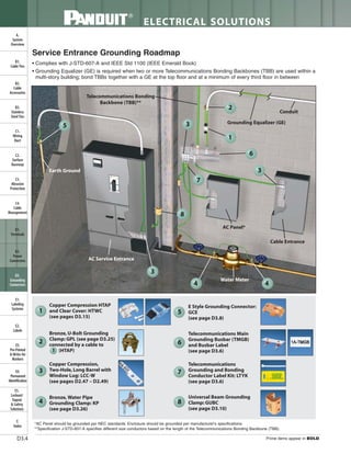 Panduit Cable Ties, Enclosures, Electrical Safety, Identification, Heat Shrink & Wiring Duct 