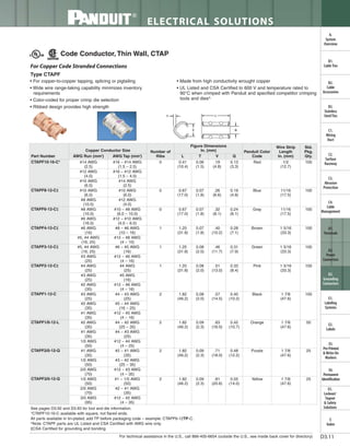 Panduit Cable Ties, Enclosures, Electrical Safety, Identification, Heat Shrink & Wiring Duct 