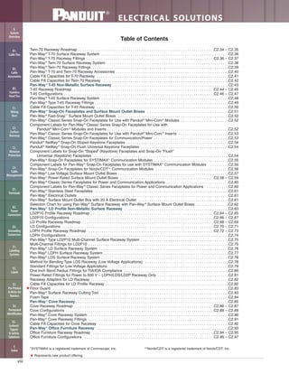 viii
ELECTRICAL SOLUTIONS
Table of Contents
Twin-70 Raceway Roadmap . . . . . . . . . . . . . . . . . . . . . . . . . . . . . . . . . . . . . . . . . . . . . . . . . . . . . . . . . . . . . . . . .C2.34 – C2.35
Pan-Way®
T-70 Surface Raceway System . . . . . . . . . . . . . . . . . . . . . . . . . . . . . . . . . . . . . . . . . . . . . . . . . . . . . . . . . . . . .C2.36
Pan-Way®
T-70 Raceway Fittings . . . . . . . . . . . . . . . . . . . . . . . . . . . . . . . . . . . . . . . . . . . . . . . . . . . . . . . . . . . . .C2.36 – C2.37
Pan-Way®
Twin-70 Surface Raceway System . . . . . . . . . . . . . . . . . . . . . . . . . . . . . . . . . . . . . . . . . . . . . . . . . . . . . . . . . .C2.38
Pan-Way®
Twin-70 Raceway Fittings . . . . . . . . . . . . . . . . . . . . . . . . . . . . . . . . . . . . . . . . . . . . . . . . . . . . . . . . . . . . . . . . .C2.39
Pan-Way®
T-70 and Twin-70 Raceway Accessories . . . . . . . . . . . . . . . . . . . . . . . . . . . . . . . . . . . . . . . . . . . . . . . . . . . . . .C2.40
Cable Fill Capacities for T-70 Raceway . . . . . . . . . . . . . . . . . . . . . . . . . . . . . . . . . . . . . . . . . . . . . . . . . . . . . . . . . . . . . . .C2.41
Cable Fill Capacities for Twin-70 Raceway . . . . . . . . . . . . . . . . . . . . . . . . . . . . . . . . . . . . . . . . . . . . . . . . . . . . . . . . . . . .C2.42
Pan-Way®
T-45 Non-Metallic Surface Raceway . . . . . . . . . . . . . . . . . . . . . . . . . . . . . . . . . . . . . . . . . . . . . . . . . . . . . . .C2.43
T-45 Raceway Roadmap . . . . . . . . . . . . . . . . . . . . . . . . . . . . . . . . . . . . . . . . . . . . . . . . . . . . . . . . . . . . . . . . . . .C2.44 – C2.45
T-45 Configurations . . . . . . . . . . . . . . . . . . . . . . . . . . . . . . . . . . . . . . . . . . . . . . . . . . . . . . . . . . . . . . . . . . . . . . . .C2.46 – C2.47
Pan-Way®
T-45 Surface Raceway System . . . . . . . . . . . . . . . . . . . . . . . . . . . . . . . . . . . . . . . . . . . . . . . . . . . . . . . . . . . . .C2.48
Pan-Way®
Type T-45 Raceway Fittings . . . . . . . . . . . . . . . . . . . . . . . . . . . . . . . . . . . . . . . . . . . . . . . . . . . . . . . . . . . . . . . .C2.49
Cable Fill Capacities for T-45 Raceway . . . . . . . . . . . . . . . . . . . . . . . . . . . . . . . . . . . . . . . . . . . . . . . . . . . . . . . . . . . . . . .C2.50
Pan-Way®
Snap-On Faceplates and Surface Mount Outlet Boxes . . . . . . . . . . . . . . . . . . . . . . . . . . . . . . . . . . . . . . .C2.51
Pan-Way®
Fast-Snap™
Surface Mount Outlet Boxes . . . . . . . . . . . . . . . . . . . . . . . . . . . . . . . . . . . . . . . . . . . . . . . . . . . . .C2.52
Pan-Way®
Classic Series Snap-On Faceplates for Use with Panduit®
Mini-Com®
Modules . . . . . . . . . . . . . . . . . . . . . . .C2.52
Component Labels for Pan-Way®
Classic Series Snap-On Faceplates for Use with
Panduit®
Mini-Com®
Modules and Inserts . . . . . . . . . . . . . . . . . . . . . . . . . . . . . . . . . . . . . . . . . . . . . . . . . . . . . . . . . .C2.52
Pan-Way®
Classic Series Snap-On Faceplates for Use with Panduit®
Mini-Com®
Inserts . . . . . . . . . . . . . . . . . . . . . . . .C2.53
Pan-Way®
Classic Series Snap-On Faceplates for Communication/Power . . . . . . . . . . . . . . . . . . . . . . . . . . . . . . . . . . . .C2.53
Panduit®
NetKey®
Snap-On Sloped Keystone Faceplates . . . . . . . . . . . . . . . . . . . . . . . . . . . . . . . . . . . . . . . . . . . . . . . . .C2.54
Panduit®
NetKey®
Snap-On Flush Universal Keystone Faceplates . . . . . . . . . . . . . . . . . . . . . . . . . . . . . . . . . . . . . . . . . .C2.54
Component Labels for Snap-On “Sloped” (Keystone) Faceplates and Snap-On “Flush”
Universal (Keystone) Faceplates . . . . . . . . . . . . . . . . . . . . . . . . . . . . . . . . . . . . . . . . . . . . . . . . . . . . . . . . . . . . . . . . C2.54
Pan-Way®
Snap-On Faceplates for SYSTIMAX* Communication Modules . . . . . . . . . . . . . . . . . . . . . . . . . . . . . . . . . . . .C2.55
Component Labels for Pan-Way®
Snap-On Faceplates for use with SYSTIMAX* Communication Modules . . . . . . . . .C2.55
Pan-Way®
Snap-On Faceplates for Nordx/CDT** Communication Modules . . . . . . . . . . . . . . . . . . . . . . . . . . . . . . . . . . .C2.56
Pan-Way®
Low Voltage Surface Mount Outlet Boxes . . . . . . . . . . . . . . . . . . . . . . . . . . . . . . . . . . . . . . . . . . . . . . . . . . . . .C2.57
Pan-Way®
Power Rated Surface Mount Outlet Boxes . . . . . . . . . . . . . . . . . . . . . . . . . . . . . . . . . . . . . . . . . . . . .C2.58 – C2.59
Pan-Way®
Classic Series Faceplates for Power and Communication Applications . . . . . . . . . . . . . . . . . . . . . . . . . . . . . .C2.60
Component Labels for Pan-Way®
Classic Series Faceplates for Power and Communication Applications . . . . . . . . . . C2.60
Pan-Way®
Stainless Steel Faceplates . . . . . . . . . . . . . . . . . . . . . . . . . . . . . . . . . . . . . . . . . . . . . . . . . . . . . . . . . . . . . . . .C2.61
Pan-Way®
Electrical Outlets . . . . . . . . . . . . . . . . . . . . . . . . . . . . . . . . . . . . . . . . . . . . . . . . . . . . . . . . . . . . . . . . . . . . . . . .C2.61
Pan-Way®
Surface Mount Outlet Box with 20 A Electrical Outlet . . . . . . . . . . . . . . . . . . . . . . . . . . . . . . . . . . . . . . . . . . .C2.61
Selection Chart for using Pan-Way®
Surface Raceway with Pan-Way®
Surface Mount Outlet Boxes . . . . . . . . . . . . . . . .C2.62
Pan-Way®
LD Profile Non-Metallic Surface Raceway . . . . . . . . . . . . . . . . . . . . . . . . . . . . . . . . . . . . . . . . . . . . . . . . . .C2.63
LD2P10 Profile Raceway Roadmap . . . . . . . . . . . . . . . . . . . . . . . . . . . . . . . . . . . . . . . . . . . . . . . . . . . . . . . . . . .C2.64 – C2.65
LD2P10 Configurations . . . . . . . . . . . . . . . . . . . . . . . . . . . . . . . . . . . . . . . . . . . . . . . . . . . . . . . . . . . . . . . . . . . .C2.66 – C2.67
LD Profile Raceway Roadmap . . . . . . . . . . . . . . . . . . . . . . . . . . . . . . . . . . . . . . . . . . . . . . . . . . . . . . . . . . . . . . .C2.68 – C2.69
LD Configurations . . . . . . . . . . . . . . . . . . . . . . . . . . . . . . . . . . . . . . . . . . . . . . . . . . . . . . . . . . . . . . . . . . . . . . . . .C2.70 – C2.71
LDPH Profile Raceway Roadmap . . . . . . . . . . . . . . . . . . . . . . . . . . . . . . . . . . . . . . . . . . . . . . . . . . . . . . . . . . . .C2.72 – C2.73
LDPH Configurations . . . . . . . . . . . . . . . . . . . . . . . . . . . . . . . . . . . . . . . . . . . . . . . . . . . . . . . . . . . . . . . . . . . . . . . . . . . . .C2.74
Pan-Way®
Type LD2P10 Multi-Channel Surface Raceway System . . . . . . . . . . . . . . . . . . . . . . . . . . . . . . . . . . . . . . . . . .C2.75
Multi-Channel Fittings for LD2P10 . . . . . . . . . . . . . . . . . . . . . . . . . . . . . . . . . . . . . . . . . . . . . . . . . . . . . . . . . . . . . . . . . . .C2.75
Pan-Way®
LD Surface Raceway System . . . . . . . . . . . . . . . . . . . . . . . . . . . . . . . . . . . . . . . . . . . . . . . . . . . . . . . . . . . . . .C2.76
Pan-Way®
LDPH Surface Raceway System . . . . . . . . . . . . . . . . . . . . . . . . . . . . . . . . . . . . . . . . . . . . . . . . . . . . . . . . . . . .C2.77
Pan-Way®
LDS Surface Raceway System . . . . . . . . . . . . . . . . . . . . . . . . . . . . . . . . . . . . . . . . . . . . . . . . . . . . . . . . . . . . .C2.78
Method for Bending Type LDS Raceway (Low Voltage Applications) . . . . . . . . . . . . . . . . . . . . . . . . . . . . . . . . . . . . . . . .C2.78
Standard Fittings for Low Voltage Applications . . . . . . . . . . . . . . . . . . . . . . . . . . . . . . . . . . . . . . . . . . . . . . . . . . . . . . . . .C2.79
One Inch Bend Radius Fittings for TIA/EIA Compliance . . . . . . . . . . . . . . . . . . . . . . . . . . . . . . . . . . . . . . . . . . . . . . . . . .C2.80
Power Rated Fittings for Power to 600 V – LDPH/LDS/LD2P Raceway Only . . . . . . . . . . . . . . . . . . . . . . . . . . . . . . . . . .C2.81
Raceway Adapters for LD Raceway . . . . . . . . . . . . . . . . . . . . . . . . . . . . . . . . . . . . . . . . . . . . . . . . . . . . . . . . . . . . . . . . . .C2.82
Cable Fill Capacities for LD Profile Raceway . . . . . . . . . . . . . . . . . . . . . . . . . . . . . . . . . . . . . . . . . . . . . . . . . . . . . . . . . . .C2.82
★Floor Guard . . . . . . . . . . . . . . . . . . . . . . . . . . . . . . . . . . . . . . . . . . . . . . . . . . . . . . . . . . . . . . . . . . . . . . . . . . . . . . . . . . . .C2.83
Pan-Way®
Surface Raceway Cutting Tool . . . . . . . . . . . . . . . . . . . . . . . . . . . . . . . . . . . . . . . . . . . . . . . . . . . . . . . . . . . . .C2.83
Foam Tape . . . . . . . . . . . . . . . . . . . . . . . . . . . . . . . . . . . . . . . . . . . . . . . . . . . . . . . . . . . . . . . . . . . . . . . . . . . . . . . . . . . . .C2.84
Pan-Way®
Cove Raceway . . . . . . . . . . . . . . . . . . . . . . . . . . . . . . . . . . . . . . . . . . . . . . . . . . . . . . . . . . . . . . . . . . . . . . . . .C2.85
Cove Raceway Roadmap . . . . . . . . . . . . . . . . . . . . . . . . . . . . . . . . . . . . . . . . . . . . . . . . . . . . . . . . . . . . . . . . . . .C2.86 – C2.87
Cove Configurations . . . . . . . . . . . . . . . . . . . . . . . . . . . . . . . . . . . . . . . . . . . . . . . . . . . . . . . . . . . . . . . . . . . . . . .C2.88 – C2.89
Pan-Way®
Cove Raceway System . . . . . . . . . . . . . . . . . . . . . . . . . . . . . . . . . . . . . . . . . . . . . . . . . . . . . . . . . . . . . . . . . . .C2.90
Pan-Way®
Cove Raceway Fittings . . . . . . . . . . . . . . . . . . . . . . . . . . . . . . . . . . . . . . . . . . . . . . . . . . . . . . . . . . . . . . . . . . .C2.91
Cable Fill Capacities for Cove Raceway . . . . . . . . . . . . . . . . . . . . . . . . . . . . . . . . . . . . . . . . . . . . . . . . . . . . . . . . . . . . . .C2.92
Pan-Way®
Office Furniture Raceway . . . . . . . . . . . . . . . . . . . . . . . . . . . . . . . . . . . . . . . . . . . . . . . . . . . . . . . . . . . . . . .C2.93
Office Furniture Raceway Roadmap . . . . . . . . . . . . . . . . . . . . . . . . . . . . . . . . . . . . . . . . . . . . . . . . . . . . . . . . . .C2.94 – C2.95
Office Furniture Configurations . . . . . . . . . . . . . . . . . . . . . . . . . . . . . . . . . . . . . . . . . . . . . . . . . . . . . . . . . . . . . .C2.96 – C2.97
B2.
Cable
Accessories
C1.
Wiring
Duct
C3.
Abrasion
Protection
C4.
Cable
Management
D1.
Terminals
D2.
Power
Connectors
E1.
Labeling
Systems
E2.
Labels
E3.
Pre-Printed
& Write-On
Markers
F.
Index
B3.
Stainless
Steel Ties
C2.
Surface
Raceway
E5.
Lockout/
Tagout
& Safety
Solutions
B1.
Cable Ties
A.
System
Overview
D3.
Grounding
Connectors
E4.
Permanent
Identification
*SYSTIMAX is a registered trademark of Commscope, Inc. **Nordx/CDT is a registered trademark of Nordx/CDT, Inc.
★ Represents new product offering.
 