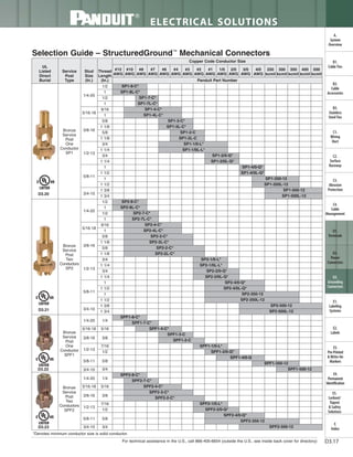 Panduit Cable Ties, Enclosures, Electrical Safety, Identification, Heat Shrink & Wiring Duct 