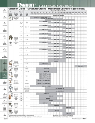 Panduit Cable Ties, Enclosures, Electrical Safety, Identification, Heat Shrink & Wiring Duct 