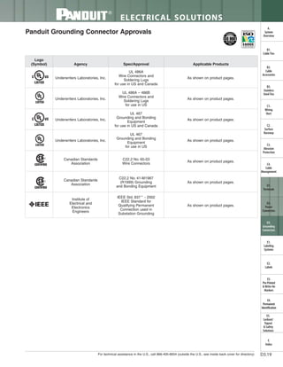 Panduit Cable Ties, Enclosures, Electrical Safety, Identification, Heat Shrink & Wiring Duct 