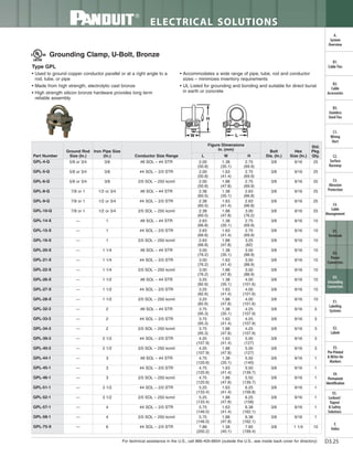 Panduit Cable Ties, Enclosures, Electrical Safety, Identification, Heat Shrink & Wiring Duct 