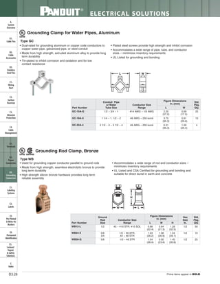 Panduit Cable Ties, Enclosures, Electrical Safety, Identification, Heat Shrink & Wiring Duct 