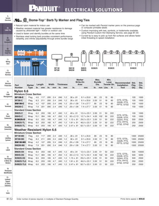 ELECTRICAL SOLUTIONS
Order number of pieces required, in multiples of Standard Package Quantity. Prime items appear in BOLD.B1.52
B2.
Cable
Accessories
C1.
Wiring
Duct
C3.
Abrasion
Protection
C4.
Cable
Management
D1.
Terminals
D2.
Power
Connectors
E1.
Labeling
Systems
E2.
Labels
E3.
Pre-Printed
& Write-On
Markers
F.
Index
B3.
Stainless
Steel Ties
C2.
Surface
Raceway
E5.
Lockout/
Tagout
& Safety
Solutions
B1.
Cable Ties
A.
System
Overview
D3.
Grounding
Connectors
E4.
Permanent
Identification
• Natural nylon material for indoor use
• Weather resistant material has greater resistance to damage
caused by ultraviolet light – indoor or outdoor use
• Used to fasten and identify bundles at the same time
• Stainless steel locking barb provides consistent performance,
reliability, and infinite adjustability through entire bundle range
• Can be marked with Panduit marker pens on the previous page
or computer printable labels
• Custom imprinting with text, symbols, or trademarks available
using Panduit Custom Hot Stamping Service, see page B1.93
• Curved tip is easy to pick up from flat surfaces and allows faster
initial threading to speed installation
Dome-Top®
Barb Ty Marker and Flag Ties
Part
Number
Marker
Type
Length Width Thickness
Marker
Write-On
Area
Max.
Bundle
Dia.
Min.
Loop
Tensile Str.
Recommended
Installation
Tool
Std.
Pkg.
Qty.
Std.
Ctn.
Qty.In. mm In. mm In. mm In. mm In. mm Lbs. N
Nylon 6.6
Miniature Cross Section
BF1M-C Flag 4.6 117 .095 2.4 .046 1.2 .36 x .81 9.1 x 20.6 .90 23 18 80
GTS, GTSL,
GS2B, PTS,
PPTS, STS2
100 1000
BF2M-C Flag 8.3 211 .095 2.4 .046 1.2 .36 x .81 9.1 x 20.6 2.00 51 18 80 100 1000
BM1M-C Wrap 4.2 107 .095 2.4 .046 1.2 .29 x 1.09 7.4 x 27.7 .90 23 18 80 100 1000
BM2M-C Wrap 7.9 201 .095 2.4 .046 1.2 .29 x 1.09 7.4 x 27.7 2.00 51 18 80 100 1000
Standard Cross Section
BM2S-C Wrap 8.0 203 .185 4.7 .045 1.2 .49 x .91 12.4 x 23.1 2.00 51 50 222
GTS, GTSL,
GS2B, GTH,
GS4H, PTS,
PTH, PPTS,
STS2, STH2
100 1000
BM4S-C Wrap 15.1 384 .185 4.7 .052 1.3 .50 x 2.13 12.7 x 54.1 4.00 102 50 222 100 1000
B2M2S-D Wrap 8.0 203 .185 4.7 .045 1.2 1.15 x .91 29.2 x 23.1 2.00 51 50 222 500 2500
B3M2S-TL Wrap 8.0 203 .185 4.7 .045 1.2 1.81 x .91 46.0 x 23.1 2.00 51 50 222 250 2500
B4M2S-TL Wrap 8.0 203 .185 4.7 .045 1.2 2.47 x .91 62.7 x 23.1 2.00 51 50 222 250 2500
Weather Resistant Nylon 6.6
Miniature Cross Section
BF1M-M0 Flag 4.6 117 .095 2.4 .046 1.2 .36 x .81 9.1 x 20.6 .90 23 18 80
GTS, GTSL,
GS2B, PTS,
PPTS, STS2
1000 25000
BF2M-M0 Flag 8.3 211 .095 2.4 .046 1.2 .36 x .81 9.1 x 20.6 2.00 51 18 80 1000 25000
BM1M-M0 Wrap 4.2 107 .095 2.4 .046 1.2 .29 x 1.09 7.4 x 27.7 .90 23 18 80 1000 25000
BM2M-M0 Wrap 7.9 201 .095 2.4 .046 1.2 .29 x 1.09 7.4 x 27.7 2.00 51 18 80 1000 25000
Standard Cross Section
BM2S-D0 Wrap 8.0 203 .185 4.7 .045 1.2 .49 x .91 12.4 x 23.1 2.00 51 50 222
GTS, GTSL,
GS2B, GTH,
GS4H, PTS,
PTH, PPTS,
STS2, STH2
500 10000
BM4S-D0 Wrap 15.1 384 .185 4.7 .052 1.3 .50 x 2.13 12.7 x 54.1 4.00 102 50 222 500 5000
B2M2S-D0 Wrap 8.0 203 .185 4.7 .045 1.2 1.15 x .91 29.2 x 23.1 2.00 51 50 222 500 2500
B3M2S-TL0 Wrap 8.0 203 .185 4.7 .045 1.2 1.81 x .91 46.0 x 23.1 2.00 51 50 222 250 2500
B4M2S-TL0 Wrap 8.0 203 .185 4.7 .045 1.2 2.47 x .91 62.7 x 23.1 2.00 51 50 222 250 2500
 
