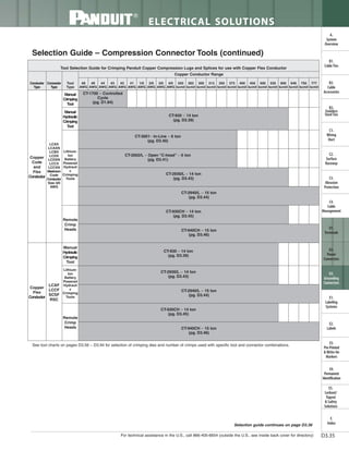 Panduit Cable Ties, Enclosures, Electrical Safety, Identification, Heat Shrink & Wiring Duct 