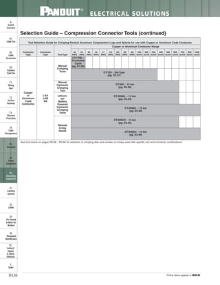 Panduit Cable Ties, Enclosures, Electrical Safety, Identification, Heat Shrink & Wiring Duct 