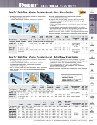 For technical assistance in the U.S., call 866-405-6654 (outside the U.S., see inside back cover for directory)
ELECTRICAL SOLUTIONS
B1.53
B2.
Cable
Accessories
C1.
Wiring
Duct
C3.
Abrasion
Protection
C4.
Cable
Management
D1.
Terminals
D2.
Power
Connectors
E1.
Labeling
Systems
E2.
Labels
E3.
Pre-Printed
& Write-On
Markers
F.
Index
B3.
Stainless
Steel Ties
C2.
Surface
Raceway
E5.
Lockout/
Tagout
& Safety
Solutions
B1.
Cable Ties
A.
System
Overview
D3.
Grounding
Connectors
E4.
Permanent
Identification
• Black acetal strap and head material provide 20+ years outdoor
life and high impact resistance
• Excellent ultraviolet light, chemical, and moisture resistance
• Double stainless steel locking barbs provide consistent
and predictable holding values
• Ideal for securing cables in outdoor messenger strand applications
• Meets Telcordia TR-TSY-000789 industry guidelines for lashed
cable supports
• Convenient reel dispenser pack allows installer to cut-to-size
for customized field applications; recyclable box has through-hole
for attaching to belt, plus storage area for bag of heads
• Several pre-cut sizes have lead-in style angled tips on
pre-assembled straps for easy installation, even with gloved
hands, to speed installation
• May be used with stackable aerial cable spacer on the next page
Dura-Ty™
Cable Ties – Weather Resistant Acetal – Extra-Heavy Cross Section
Part Number Description
Strap
Length
Strap
Width
Min. Loop
Tensile Str.
Head
Height
Head
Width
Recommended
Installation
Tool
Std.
Pkg.
Qty.
Std.
Ctn.
Qty.Ft. m In. mm Lbs. N In. mm In. mm
Strapping, Heads, and Kit – Allows user to customize strap length
DTREH-LR0 50' reel of strapping. 50.0 15.2 .500 12.70 250 1112 — — — — GS4EH, ST3EH 1 20
DTHEH-Q0 25 cable tie heads. — — — — — — .490 12.45 .718 18.24 — 25 500
DTKEH-0 Kit: Strapping (50'),
Heads (25)
50.0 15.2 .500 12.70 250 1112 .490 12.45 .718 18.24 GS4EH, ST3EH 1 20
Part Number Description
Strap
Length
Strap
Width
Min. Loop
Tensile Str.
Head
Height
Head
Width
Recommended
Installation
Tool
Std.
Pkg.
Qty
Std.
Ctn.
Qty.Ft. m In. mm Lbs. N In. mm In. mm
Strapping, Heads, and Kit – Allows user to customize strap length
DTRH-LR0 50' reel of
strapping.
50.0 15.2 .331 8.40 200 890 — — — — GTH, GS4EH,
STH2, STHV,
ST3EH
1 20
DTHH-Q0 25 cable tie heads. — — — — — — .393 9.98 .557 14.15 — 25 500
DTKH-0 Kit: Strapping (50'),
Heads (25)
50.0 15.2 .331 8.40 200 890 .393 9.98 .557 14.15 GTH, GS4EH,
STH2, STHV,
ST3EH
1 20
Part Number
Length Width Thickness
Head
Height
Head
Width
Max.
Bundle
Dia.
Min. Loop
Tensile
Strength
Recommended
Installation
Tool
Std.
Pkg.
Qty.
Std.
Ctn.
Qty.In. mm In. mm In. mm In. mm In. mm In. mm Lbs. N
Discrete Lengths – Speed installation
DT4EH-L0 13.5 343 .500 12.70 .059 1.50 .490 12.45 .718 18.24 3.8 98 250 1112
GS4EH,
ST3EH
50 1000
DT8EH-Q0 27.0 686 .500 12.70 .059 1.50 .490 12.45 .718 18.24 8.0 203 250 1112 25 500
DT14EH-L0 48.0 1219 .500 12.70 .059 1.50 .490 12.45 .718 18.24 14.0 355 250 1112 50 250
DT15EH-L0 53.0 1346 .500 12.70 .059 1.50 .490 12.45 .718 18.24 15.0 381 250 1112 50 250
DT28EH-C0 96.0 2438 .500 12.70 .059 1.50 .490 12.45 .718 18.24 28.0 711 250 1112 100 —
DT44EH-C0 144.0 3658 .500 12.70 .059 1.50 .490 12.45 .718 18.24 44.0 1117 250 1112 100 —
Formula to determine amount
of strapping required:
Diameter (inches) x 3.14 + 4.5 inches
Diameter (mm) x 3.14 + 114mm
Dura-Ty™
Cable Ties – Weather Resistant Acetal – Heavy Cross Section
• Black acetal strap and head material provide 20+ years outdoor
life and high impact resistance
• Excellent ultraviolet light, chemical, and moisture resistance
• Double stainless steel locking barbs provide consistent
and predictable holding values
• Textured strap provides better gripping surface to prevent tie
from moving laterally along the length of the bundle for tight,
consistent bundles
• Robust head design allows tie to be tightened over a wide range
of angles
• Convenient reel dispenser pack allows installer to cut-to-size
for customized field applications; recyclable box has through-hole
for attaching to belt, plus storage area for bag of heads
• Ideal for securing cables in outdoor messenger strand applications
• May be used with stackable aerial cable spacer on the next page
 