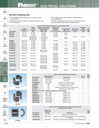 Panduit Cable Ties, Enclosures, Electrical Safety, Identification, Heat Shrink & Wiring Duct 