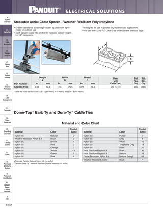 ELECTRICAL SOLUTIONS
B1.54
B2.
Cable
Accessories
C1.
Wiring
Duct
C3.
Abrasion
Protection
C4.
Cable
Management
D1.
Terminals
D2.
Power
Connectors
E1.
Labeling
Systems
E2.
Labels
E3.
Pre-Printed
& Write-On
Markers
F.
Index
B3.
Stainless
Steel Ties
C2.
Surface
Raceway
E5.
Lockout/
Tagout
& Safety
Solutions
B1.
Cable Ties
A.
System
Overview
D3.
Grounding
Connectors
E4.
Permanent
Identification
• Greater resistance to damage caused by ultraviolet light –
indoor or outdoor use
• Each spacer snaps into another to increase spacer heights
by 1/2" increments
• Designed for use in parallel or perpendicular applications
• For use with Dura-Ty™
Cable Ties shown on the previous page
Stackable Aerial Cable Spacer – Weather Resistant Polypropylene
*Cable tie cross section sizes: LH = Light-Heavy, H = Heavy, and EH = Extra-Heavy.
B
C
A
Dome-Top®
Barb Ty and Dura-Ty™
Cable Ties
Panduit
Material Color Suffix
Nylon 6.6 Purple 7
Nylon 6.6 Gray 8
Nylon 6.6 White 10
Nylon 6.6 Telephone Gray 14
Nylon 6.6 Black 20
Heat Stabilized Nylon 6.6 Black 30
Heat Stabilized Nylon 6.6 Natural 39
Flame Retardant Nylon 6.6 Natural (Ivory) 69
Weather Resistant Acetal Black *
Panduit
Material Color Suffix
Nylon 6.6 Natural ✓
Weather Resistant Nylon 6.6 Black 0
Nylon 6.6 Brown 1
Nylon 6.6 Red 2
Nylon 6.6 Orange 3
Nylon 6.6 Yellow 4Y
Nylon 6.6 Green 5
Nylon 6.6 Blue 6
Material and Color Chart
✓Denotes Panduit Natural Nylon 6.6 (no suffix).
*Denotes Dura-Ty™
Weather Resistant Acetal material (no suffix).
Part Number
Length
A
Width
B
Height
C
Used
with
Cable Ties*
Std.
Pkg.
Qty.
Std.
Ctn.
Qty.In. mm In. mm In. mm
SACS50-T100 2.08 52.8 1.16 29.5 0.71 18.0 LH, H, EH 200 2000
 
