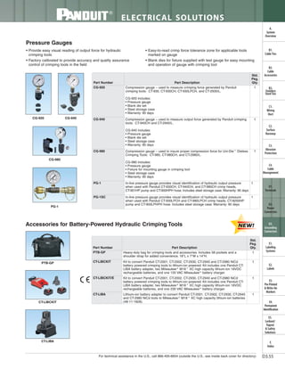 Panduit Cable Ties, Enclosures, Electrical Safety, Identification, Heat Shrink & Wiring Duct 