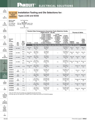 Panduit Cable Ties, Enclosures, Electrical Safety, Identification, Heat Shrink & Wiring Duct 
