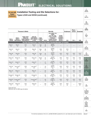 Panduit Cable Ties, Enclosures, Electrical Safety, Identification, Heat Shrink & Wiring Duct 