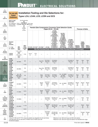 Panduit Cable Ties, Enclosures, Electrical Safety, Identification, Heat Shrink & Wiring Duct 