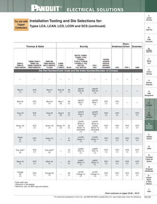 Panduit Cable Ties, Enclosures, Electrical Safety, Identification, Heat Shrink & Wiring Duct 