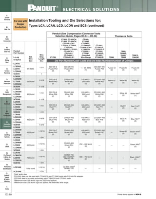 Panduit Cable Ties, Enclosures, Electrical Safety, Identification, Heat Shrink & Wiring Duct 