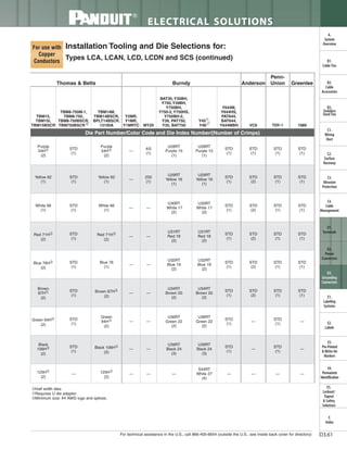 Panduit Cable Ties, Enclosures, Electrical Safety, Identification, Heat Shrink & Wiring Duct 