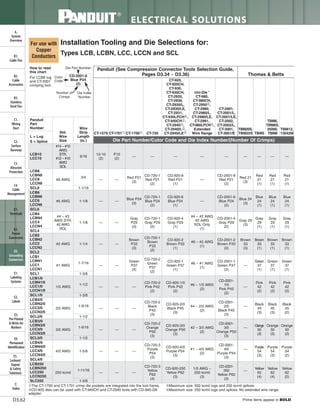 Panduit Cable Ties, Enclosures, Electrical Safety, Identification, Heat Shrink & Wiring Duct 