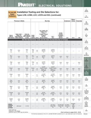Panduit Cable Ties, Enclosures, Electrical Safety, Identification, Heat Shrink & Wiring Duct 