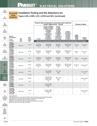 Panduit Cable Ties, Enclosures, Electrical Safety, Identification, Heat Shrink & Wiring Duct 