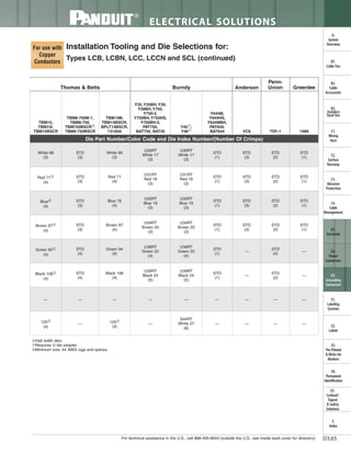Panduit Cable Ties, Enclosures, Electrical Safety, Identification, Heat Shrink & Wiring Duct 