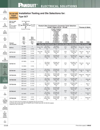 Panduit Cable Ties, Enclosures, Electrical Safety, Identification, Heat Shrink & Wiring Duct 