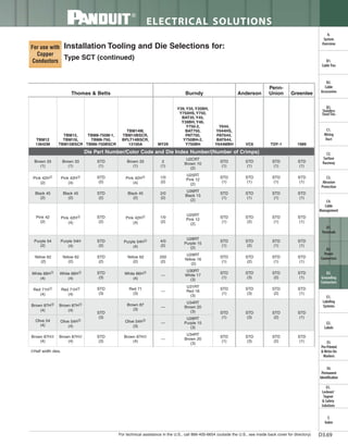 Panduit Cable Ties, Enclosures, Electrical Safety, Identification, Heat Shrink & Wiring Duct 