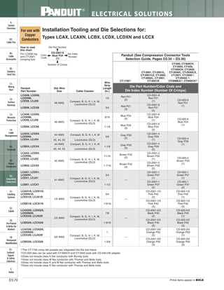 Panduit Cable Ties, Enclosures, Electrical Safety, Identification, Heat Shrink & Wiring Duct 