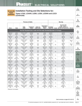 Panduit Cable Ties, Enclosures, Electrical Safety, Identification, Heat Shrink & Wiring Duct 