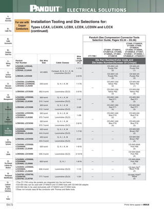 Panduit Cable Ties, Enclosures, Electrical Safety, Identification, Heat Shrink & Wiring Duct 