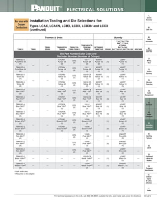 Panduit Cable Ties, Enclosures, Electrical Safety, Identification, Heat Shrink & Wiring Duct 