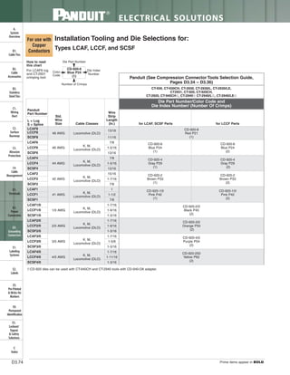 Panduit Cable Ties, Enclosures, Electrical Safety, Identification, Heat Shrink & Wiring Duct 