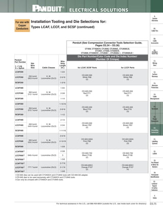 Panduit Cable Ties, Enclosures, Electrical Safety, Identification, Heat Shrink & Wiring Duct 