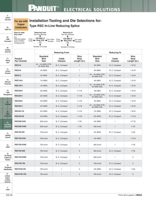Panduit Cable Ties, Enclosures, Electrical Safety, Identification, Heat Shrink & Wiring Duct 