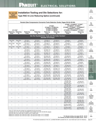 Panduit Cable Ties, Enclosures, Electrical Safety, Identification, Heat Shrink & Wiring Duct 